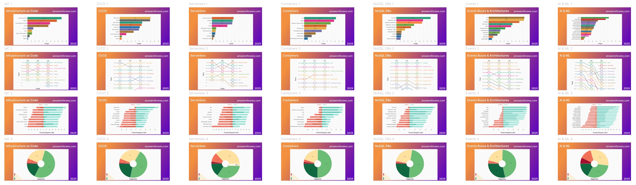 2025 Charts