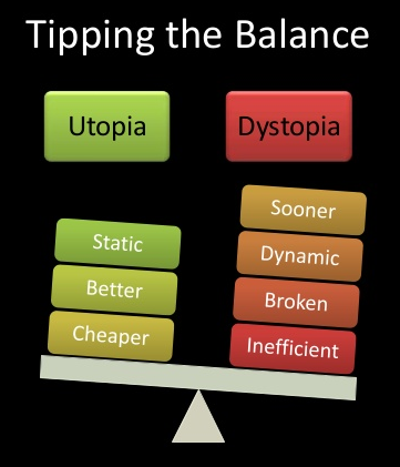 Dystopia Scales